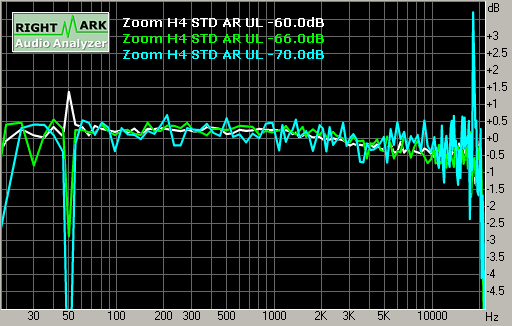 Spectrum graph
